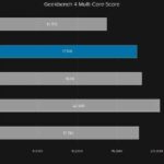 Тест AMD Ryzen 5 1600X