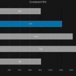 Тест AMD Ryzen 5 1600X