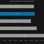 Тест AMD Ryzen 5 1600X