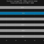 AMD Ryzen 5 1600X в играх