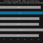 AMD Ryzen 5 1600X в играх