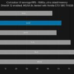 AMD Ryzen 5 1600X в играх