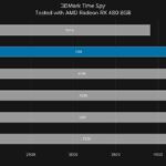 AMD Ryzen 5 1600X в играх