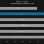AMD Ryzen 5 1600X в играх