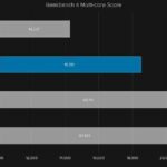 AMD Ryzen 5 1600X