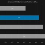 AMD Ryzen 5 1600X