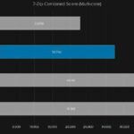 AMD Ryzen 5 1600X