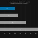 Клавиатура Razer Blade Pro (2017) тест