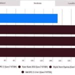 Dell XPS 15 9570 тест