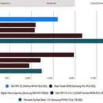 Ноутбук Dell XPS 15 9570