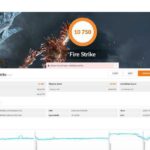 Asus ROG Strix Scar II показатели