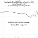 Sennheiser HD 58X Jubilee сравнение