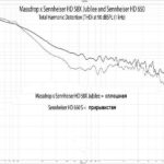 Звучание Sennheiser HD 58X Jubilee