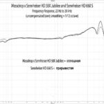 Тест Sennheiser HD 58X Jubilee