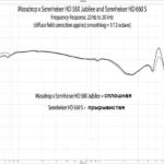 Тестирование Sennheiser HD 58X Jubilee