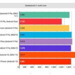 Huawei P40 Lite E тестирование
