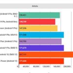 Huawei P40 Lite E сравнение