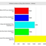 Motorola G8 Power процессор
