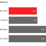 Asus ROG Strix Scar 17 (G732) сравнение