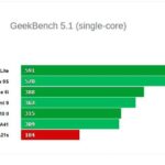 Samsung Galaxy A21s сравнение