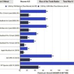 Apple MacBook Pro 13 M1 (2020) графический тест
