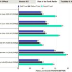 Apple MacBook Pro 13 M1 (2020) производительность