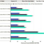 Apple MacBook Pro 13 M1 (2020) мощность графики