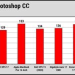 Dell XPS 17 (2020) процессор