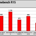 Lenovo Yoga 9i тест