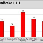 Lenovo Yoga 9i сравнение