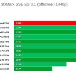 Oppo Reno4 Z 5G графика