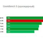 OPPO Reno 5 Pro 5G мощность