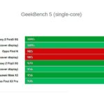 Железо Oppo Find N