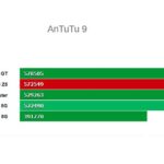 Тест Vivo iQOO Z5