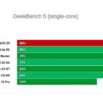 Процессор Vivo iQOO Z5