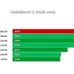 Компоненты Vivo iQOO Z5