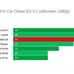 Графика Vivo iQOO Z5