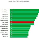 Vivo V23 5G железо