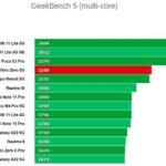 Железо Infinix Zero 5G