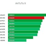 OnePlus Nord CE 2 5G Antutu 9