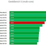 OnePlus Nord CE 2 тестирование