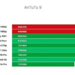 Тест Samsung Galaxy S22 Ultra
