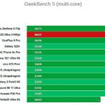 Процессор Samsung Galaxy S22 Ultra