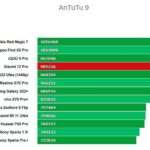 Xiaomi 12 Pro Antutu
