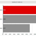 Тест процессора Asus TUF Gaming A15 (2022)