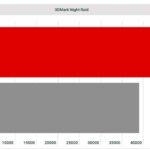 Графика Asus TUF Gaming A15 (2022)
