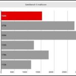 Процессор Lenovo Yoga Tab 11