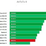 Antutu Xiaomi Redmi Note 11S