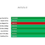 Antutu Honor Magic 4 Pro
