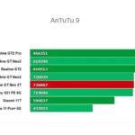 Antutu Realme GT Neo 3T